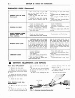 1964 Ford Mercury Shop Manual 6-7 001a.jpg